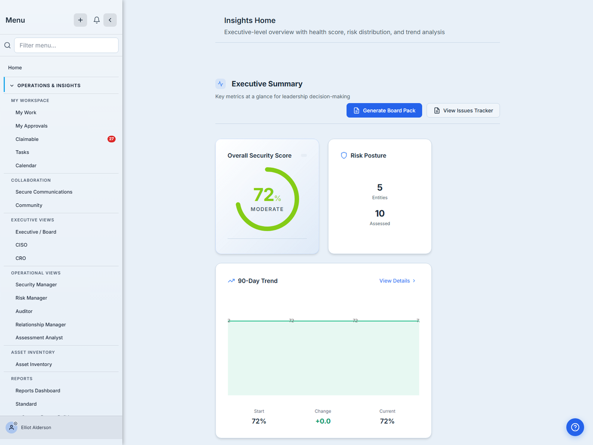 AI Insights module dashboard