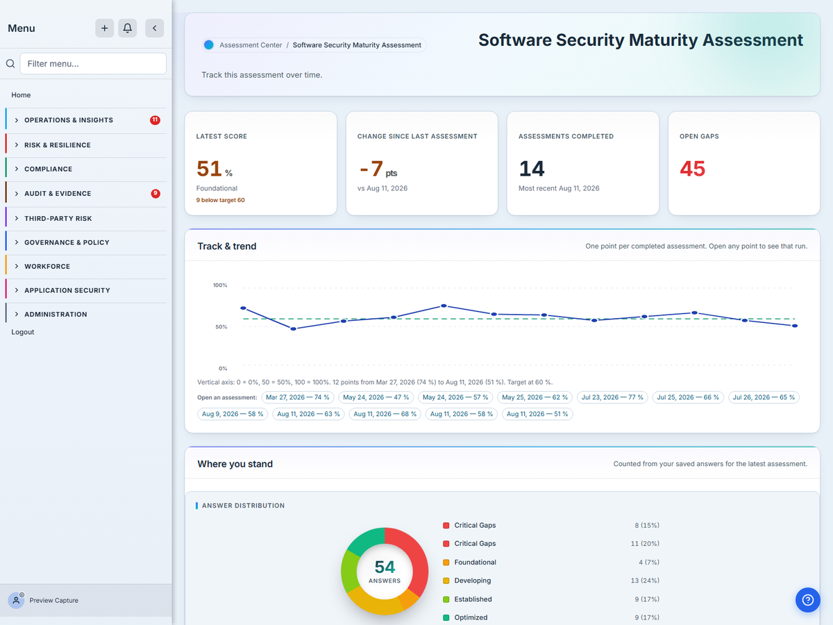 The Talarity dashboard for a completed Software Security Maturity assessment: the latest score, the trend across previous assessments, and a breakdown by control area