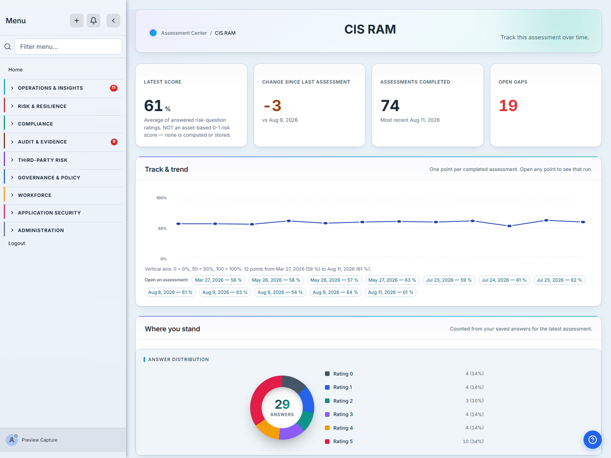 The Talarity dashboard for a completed CIS Risk Assessment Method assessment: the latest score, the trend across previous assessments, and a breakdown by control area