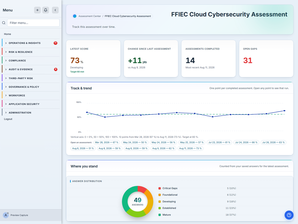 The Talarity dashboard for a completed FFIEC Cloud Cybersecurity assessment: the latest score, the trend across previous assessments, and a breakdown by control area