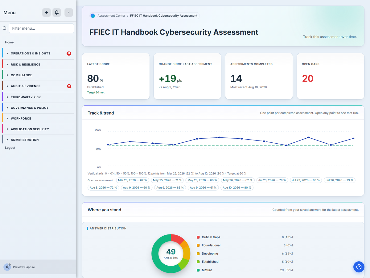 The Talarity dashboard for a completed FFIEC IT Examination Handbook assessment: the latest score, the trend across previous assessments, and a breakdown by control area