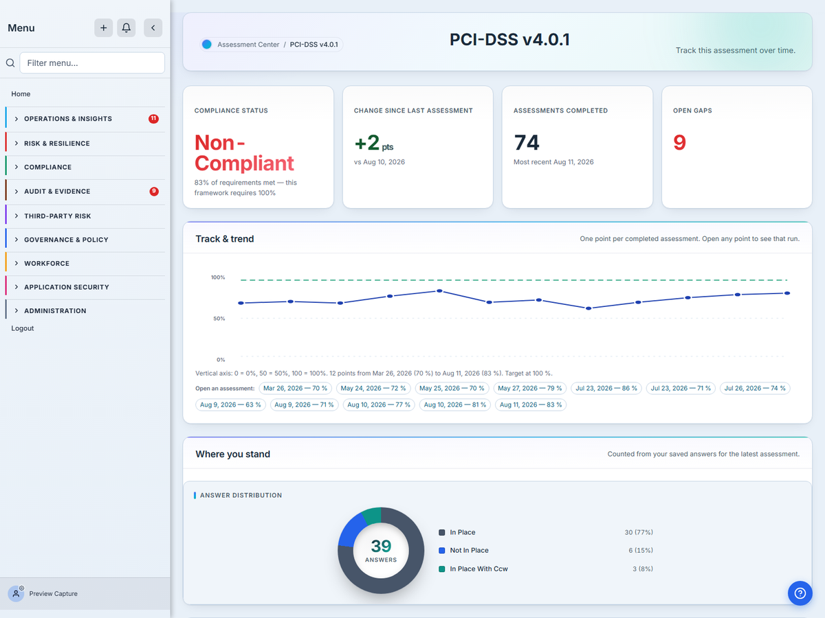 The Talarity dashboard for a completed PCI DSS v4.0.1 assessment: the latest score, the trend across previous assessments, and a breakdown by control area