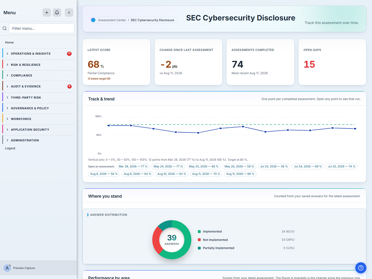 The Talarity dashboard for a completed SEC Cybersecurity Disclosure Rule assessment: the latest score, the trend across previous assessments, and a breakdown by control area