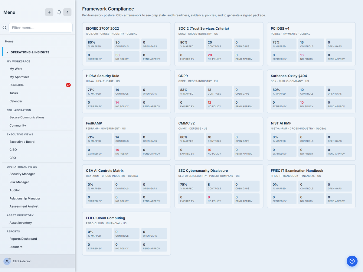 Compliance module dashboard