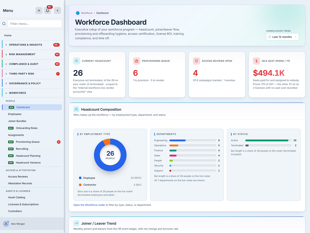 Workforce Governance module dashboard