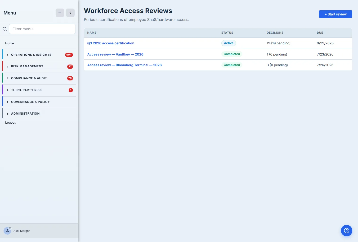 Workforce Access Reviews — "Periodic certifications of employee SaaS/hardware access" — a list of campaigns (Q3 2026 access certification — active; Access review — Vaultkey — 2026 — completed; Access review — Bloomberg Terminal — 2026 — completed) with status, decision counts, and due dates, plus a "+ Start review" button.
