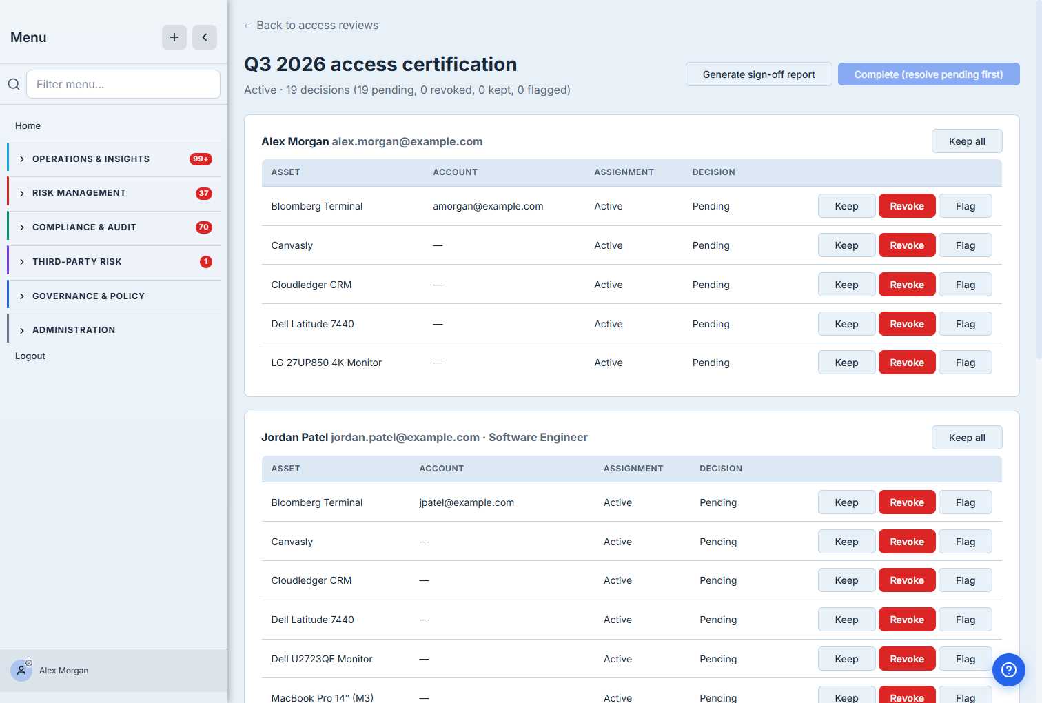 A certification campaign in progress — "Q3 2026 access certification, active · 19 pending decisions" — grouped by employee (Alex Morgan, Jordan Patel), each with a "Keep all" bulk action and per-row Keep / Revoke / Flag buttons against their assets (Bloomberg Terminal, CRM, laptops, monitors).