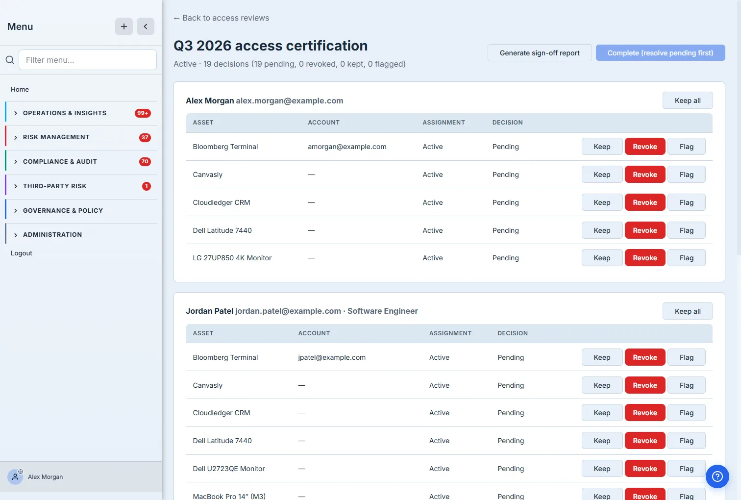 A certification campaign in progress — "Q3 2026 access certification, active · 19 pending decisions" — grouped by employee (Alex Morgan, Jordan Patel), each with a "Keep all" bulk action and per-row Keep / Revoke / Flag buttons against their assets (Bloomberg Terminal, CRM, laptops, monitors).