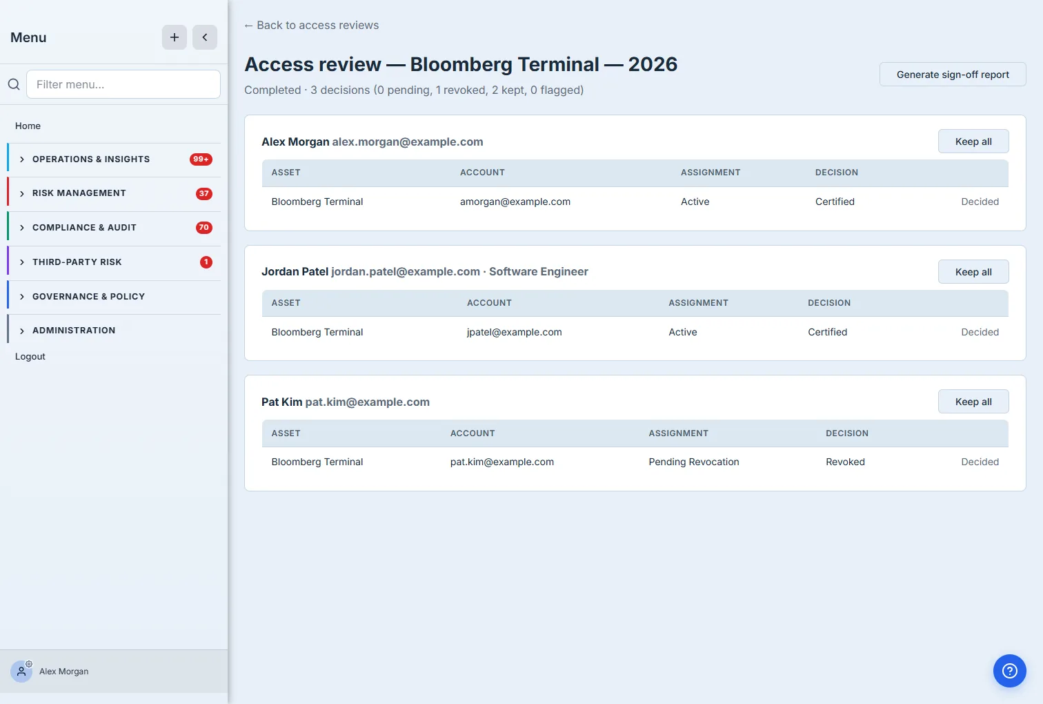 A completed access review — "Access review — Bloomberg Terminal — 2026, completed · 3 decisions (0 pending, 1 revoked, 2 kept)" — with a "Generate sign-off report" button and each person's decision shown (Alex Morgan certified, Jordan Patel certified, Pat Kim revoked).