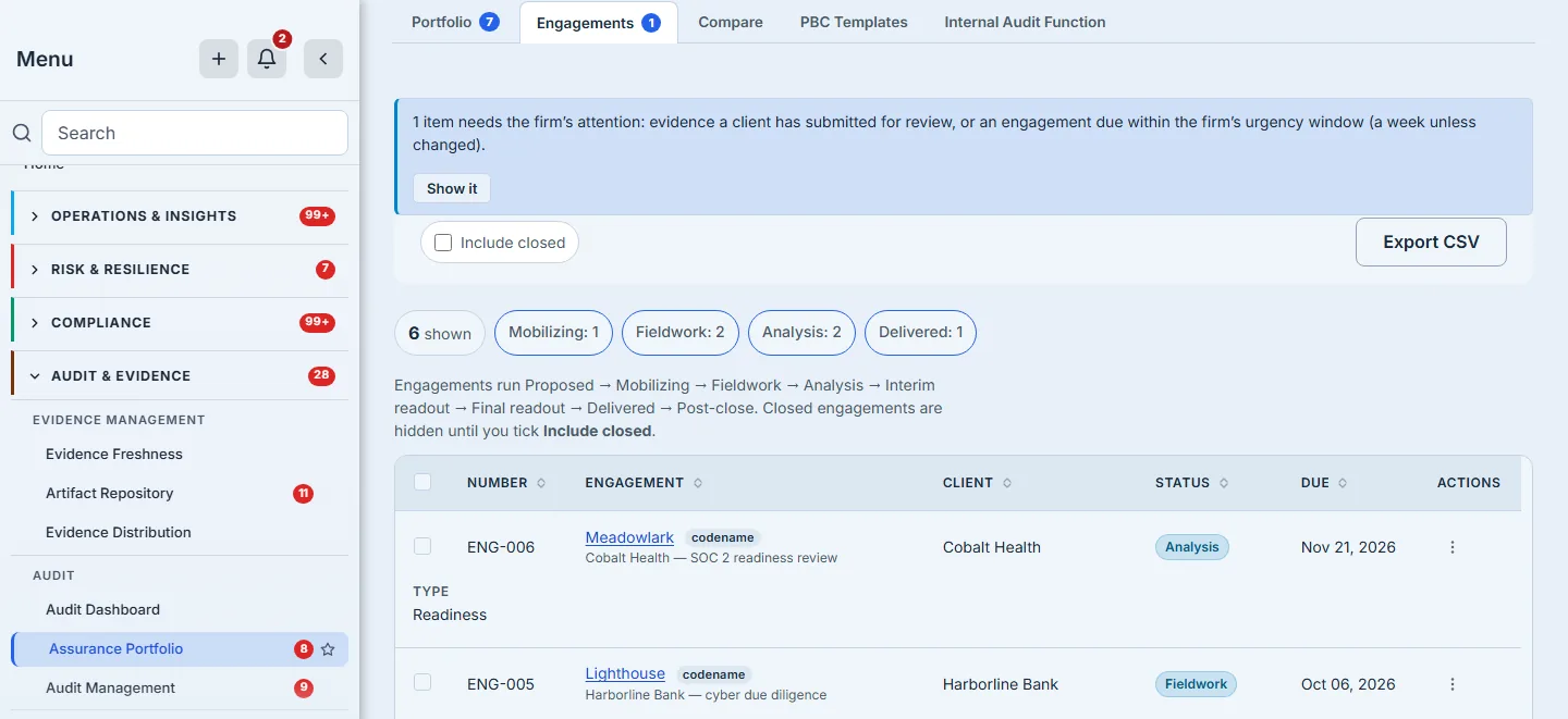 The engagement register under the firm-queue banner (one item needs the firm's attention, with Show it): Include closed and Export CSV, status chips that count the open book — 6 shown, Mobilizing 1, Fieldwork 2, Analysis 2, Delivered 1 — and each engagement's number, codename, client, status, due date and type.