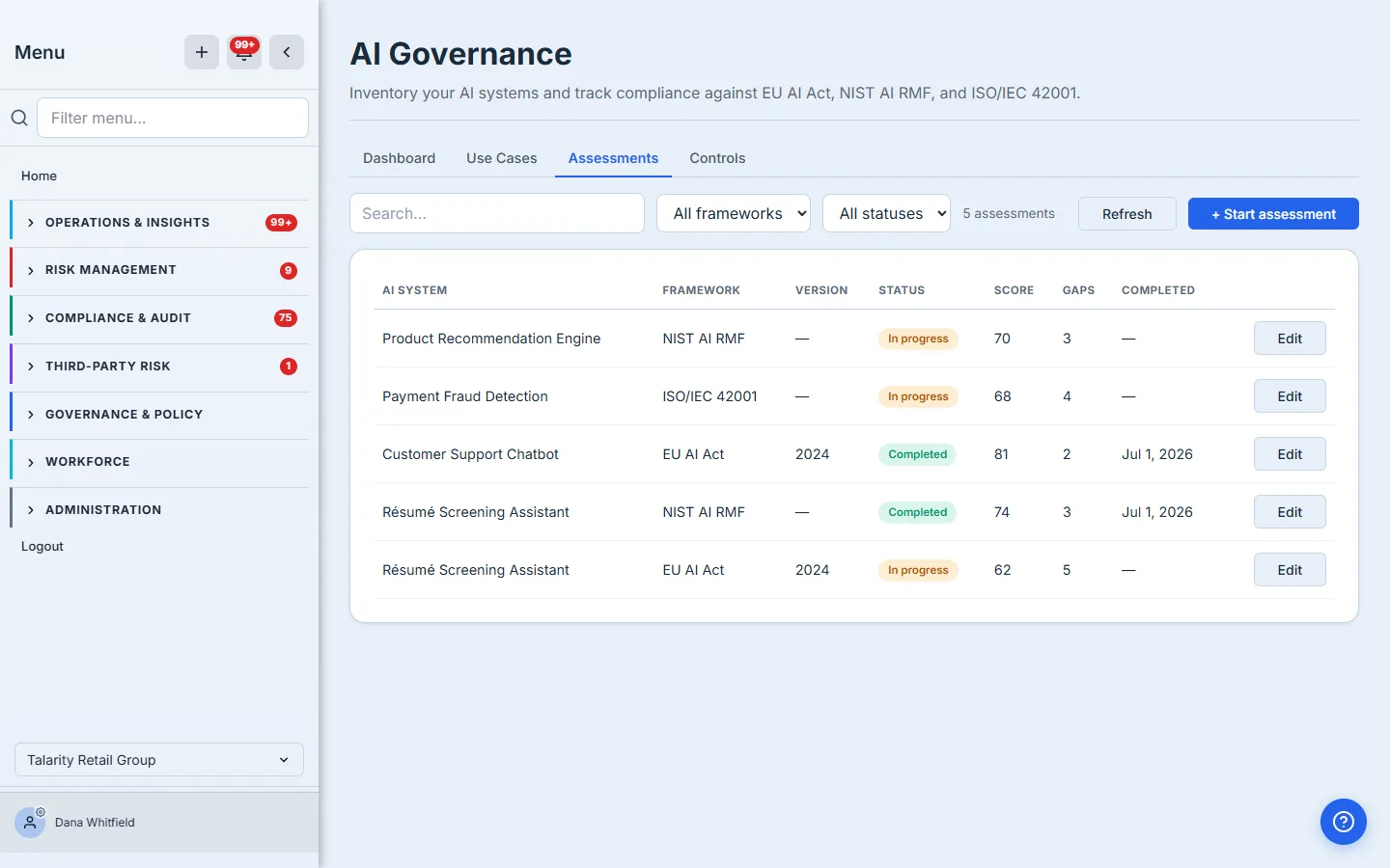 The Assessments tab: five assessments across systems and frameworks — a completed EU AI Act assessment of the Customer Support Chatbot scoring 81 with 2 gaps, an in-progress EU AI Act assessment of the Résumé Screening Assistant scoring 62 with 5 gaps, and others — each with framework, version, status badge, score, gaps, and completion date.