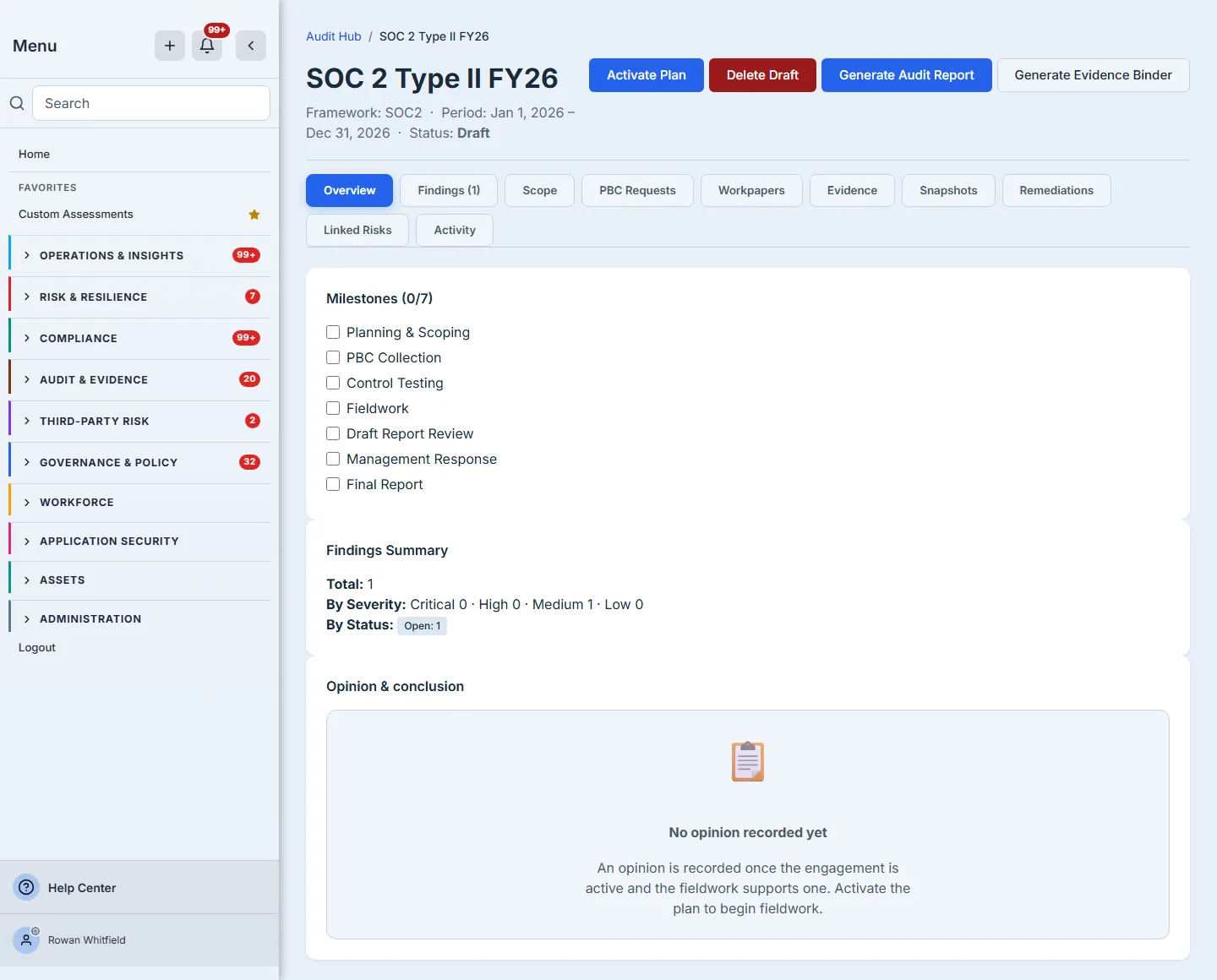 The case file on a draft engagement — "SOC 2 Type II FY26", named the same way in the breadcrumb above it, with a metadata line reading "Framework: SOC2 · Period: Jan 1, 2026 – Dec 31, 2026 · Status: Draft", the status in bold. Above the tabs, four buttons on a single row: a filled blue Activate Plan, a filled dark red Delete Draft, a filled blue Generate Audit Report and an outlined Generate Evidence Binder. The two lifecycle buttons this state permits are both here and no others are — there is no Complete Plan and no Archive on this engagement, where the completed one further down this article renders Archive and no Delete Draft. The ten tabs wrap onto a second line and only Findings (1) carries a count; nothing else has been populated yet. The Overview pane below opens with Milestones (0/7) — Planning & Scoping, PBC Collection, Control Testing, Fieldwork, Draft Report Review, Management Response, Final Report, every checkbox unticked — then a Findings Summary reading Total: 1, By Severity: Critical 0 · High 0 · Medium 1 · Low 0, and By Status showing "Open: 1" in a pale blue pill — a label, not the stored key. Below that the Opinion & conclusion card opens in its draft empty state: a clipboard icon above the bold heading "No opinion recorded yet" and, under it, "An opinion is recorded once the engagement is active and the fieldwork supports one. Activate the plan to begin fieldwork." — the same icon-and-heading shape the archived engagement's card uses further down, so one card reads consistently in every state.