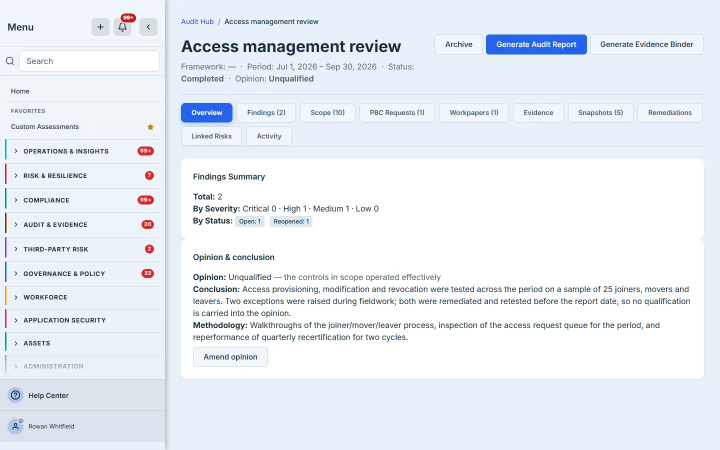 The Overview pane of the completed engagement "Access management review", with its opinion already recorded. The metadata line reads "Framework: — · Period: Jul 1, 2026 – Sep 30, 2026 · Status: Completed · Opinion: Unqualified", wrapping onto a second line, the em dash standing where the framework would be because this engagement carries none, and the opinion appearing on the header the moment it exists. Above the tabs three buttons: an outlined Archive, a filled blue Generate Audit Report and an outlined Generate Evidence Binder. Delete Draft is not rendered here at all, where on the draft engagement above it sat in filled dark red beside Activate Plan. Ten tabs, five of them carrying counts — Findings (2), Scope (10), PBC Requests (1), Workpapers (1) and Snapshots (5) — while Evidence, Remediations, Linked Risks and Activity carry none. The pane holds exactly two cards: a Findings Summary reading Total: 2, By Severity: Critical 0 · High 1 · Medium 1 · Low 0, and By Status showing two pale pills, "Open: 1" and "Reopened: 1" — both written as words rather than as the values the database stores them under; and beneath it the Opinion & conclusion card carrying all three fields the record asks for, each one labelled: "Opinion: Unqualified — the controls in scope operated effectively", then "Conclusion:" with the basis it was reached on ("Access provisioning, modification and revocation were tested across the period on a sample of 25 joiners, movers and leavers. Two exceptions were raised during fieldwork; both were remediated and retested before the report date, so no qualification is carried into the opinion."), then "Methodology:" with how the work was done. The middle field is named like the two around it. The single button below them is Amend opinion, not Record opinion: once a conclusion exists, the affordance changes to the one that writes an audit-trail entry naming what it replaced.