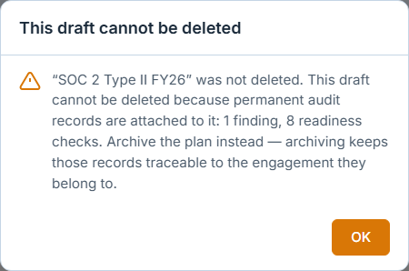 The refusal dialog raised by deleting a draft that carries permanent records. It is titled with the rule itself — "This draft cannot be deleted" — rather than the word "Error", and an amber warning triangle sits beside the message rather than a red error icon. It names the engagement it refused: "SOC 2 Type II FY26" was not deleted. The reason follows with its counts, each noun agreed with its number — "permanent audit records are attached to it: 1 finding, 8 readiness checks" — then the remedy and why it preserves the record: "Archive the plan instead — archiving keeps those records traceable to the engagement they belong to." The single OK button is amber to match the triangle. Icon, button and title all say the same thing: a rule declined this, the product did not break.