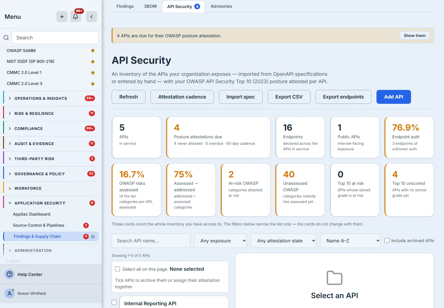 The API inventory register: a banner reading that four APIs are due for their OWASP posture attestation with a Show them action, the page header carrying Refresh, Attestation cadence, Import spec, Export CSV, Export endpoints and Add API, then eleven summary cards — five APIs in service, four posture attestations due with a sub-line reading four never attested, zero overdue, ninety-day cadence, sixteen endpoints, one public API, endpoint auth at 76.9 per cent with three endpoints of unknown auth, OWASP risks assessed at 16.7 per cent, assessed-to-addressed at 75 per cent, two at-risk OWASP categories, forty unassessed, zero APIs with a stored grade at risk and four with no stored grade — above the note that these cards count the whole inventory you have access to while the filters below narrow the list only, and beneath it the search box, exposure, attestation-state and sort selects, an include-archived checkbox, the line reading Showing 1 to 5 of 5 APIs, and the selection bar reading None selected.