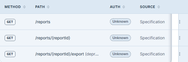 The endpoints table for an API whose specification declares no security for any operation, clipped to the table itself: a Method, Path, Auth and Source column, and three GET rows — a reports collection, a single report by id, and a report export marked deprecated — each carrying an Unknown chip in the Auth column, drawn as a dashed neutral outline rather than in a warning colour, with Specification as the source of all three.