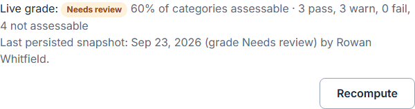 The automated posture panel's header after Recompute, clipped to the header: a live grade of Needs review, the line "60% of categories assessable · 3 pass, 3 warn, 0 fail, 4 not assessable", the last persisted snapshot with its date, its grade and the name of the person who ran it, and the Recompute control beside them.