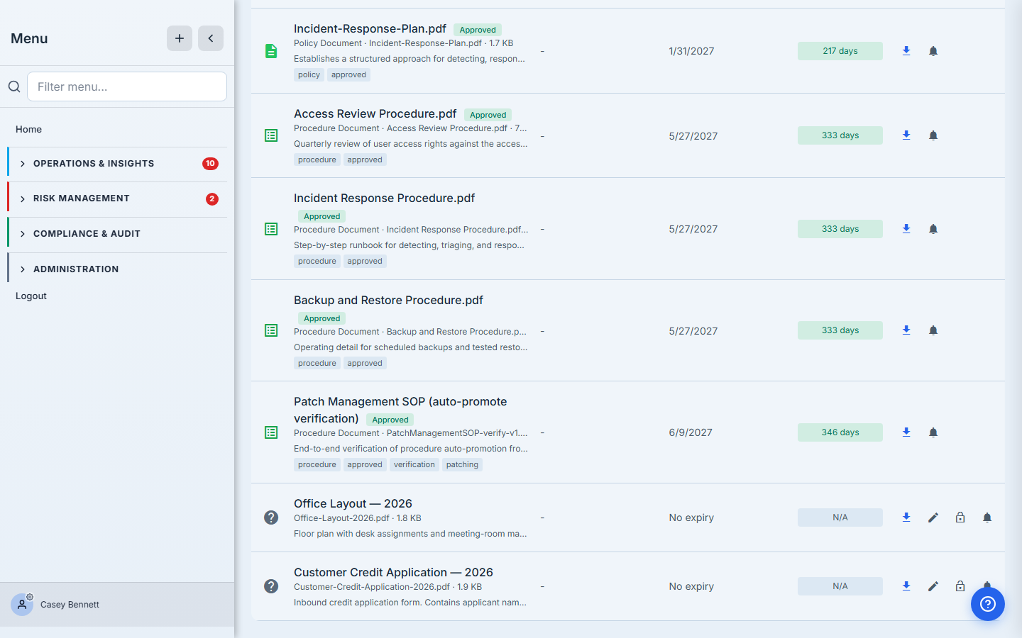 All Artifacts tab after the per-item override — Q3 Revenue Forecast is gone from the admin's list entirely. Customer Credit Application stays visible with its lock indicator. The six unrestricted artifacts are unaffected.