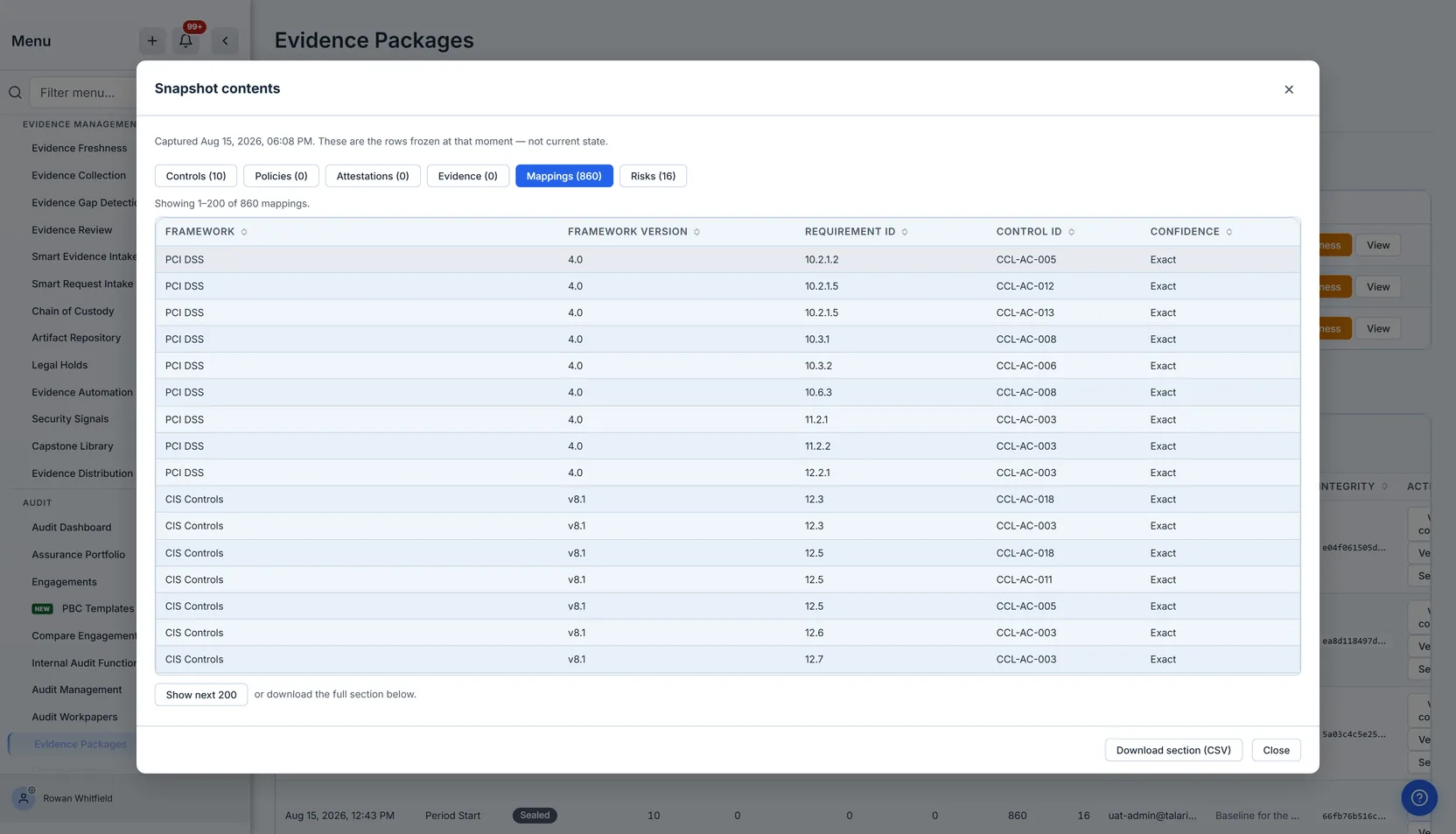 The Snapshot contents dialog on the Mappings tab. Five columns — Framework, Framework Version, Requirement ID, Control ID and Confidence — carry a value on every row, with Framework reading "PCI DSS" and "CIS Controls" rather than storage keys, versions reading 4.0 and v8.1, and Confidence reading Exact. A line above the table reads "Showing 1–200 of 860 mappings.", and beneath it a "Show next 200" button sits before the words "or download the full section below."