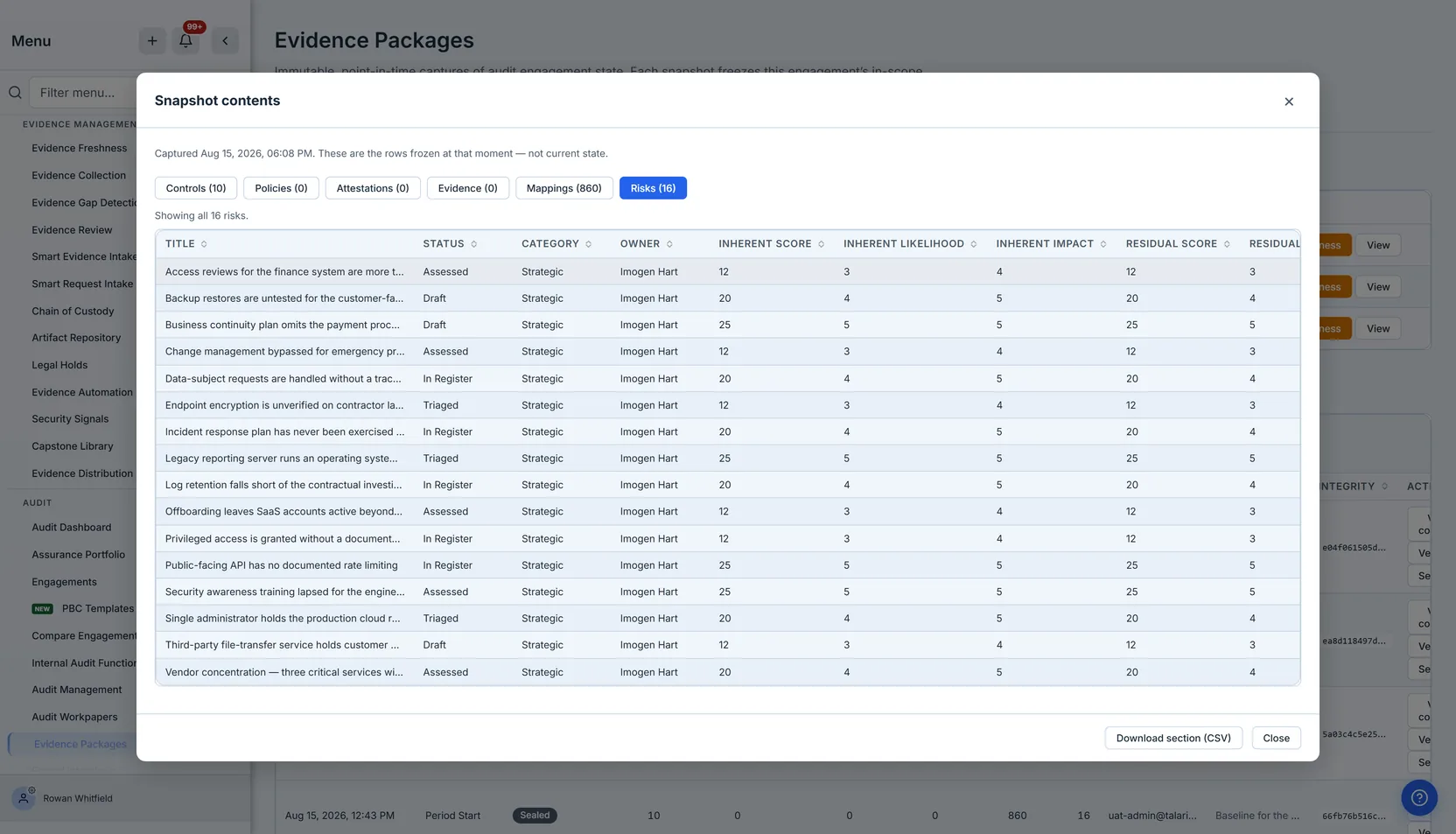 The Snapshot contents dialog on the Risks tab, listing all sixteen frozen risks. Each row carries a readable title such as "Public-facing API has no documented rate limiting", a lifecycle status reading Assessed, Draft, In Register or Triaged, a category of Strategic, an owner resolved to a person's name rather than an identifier, and the inherent score, likelihood and impact beside the residual score — which equals the inherent score on all sixteen rows, an untreated register frozen as it stood.