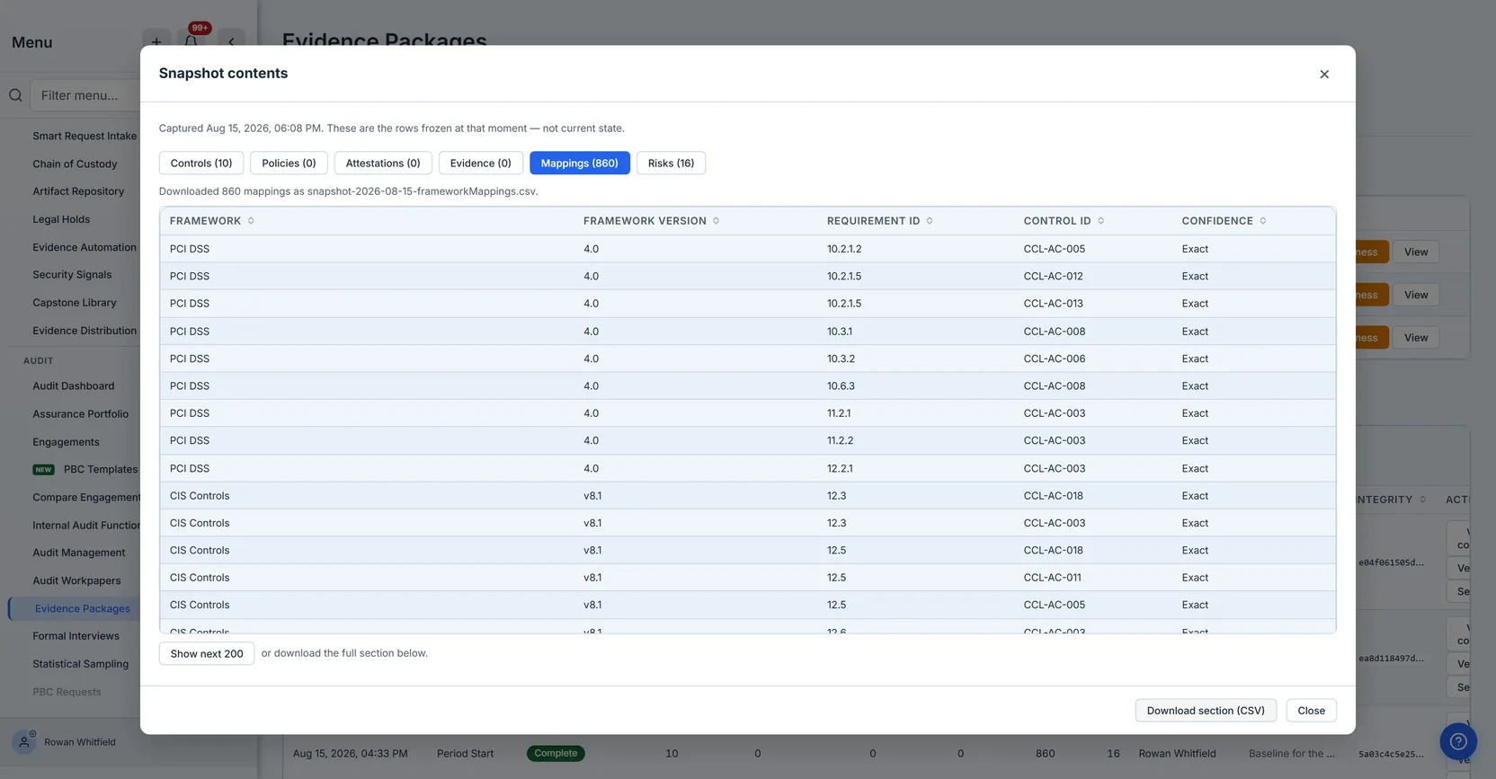 The Snapshot contents dialog on the Mappings tab immediately after an export, reading "Downloaded 860 mappings as snapshot-2026-08-15-frameworkMappings.csv" above a table showing only the first page of those mappings, with framework names rendered as PCI DSS and CIS Controls.