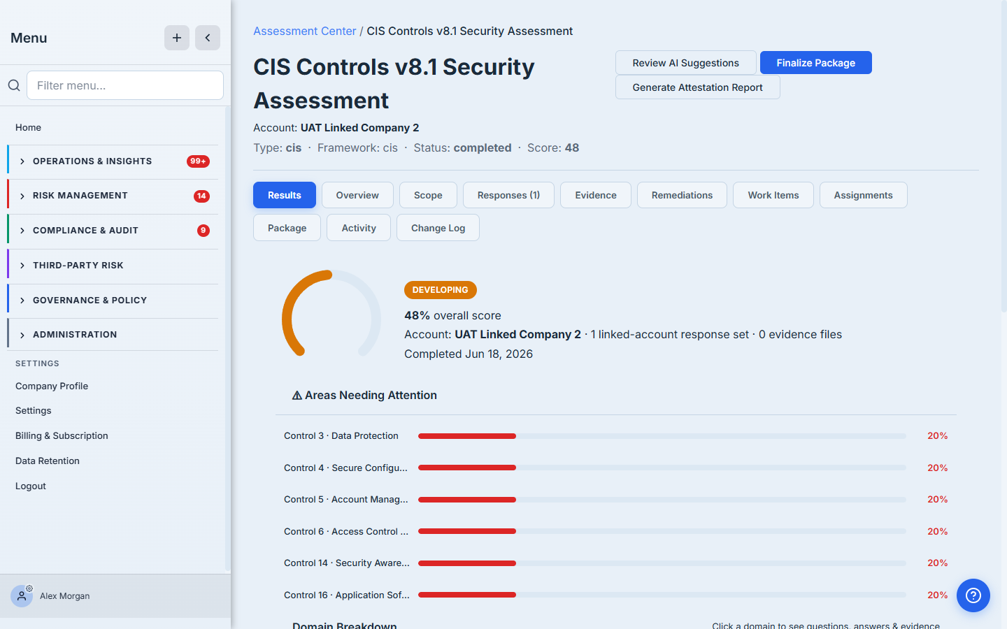 The completed assessment case file — a 48% "Developing" score gauge, an "Areas Needing Attention" list showing the six weakest control domains at 20%, and the Review AI Suggestions button.