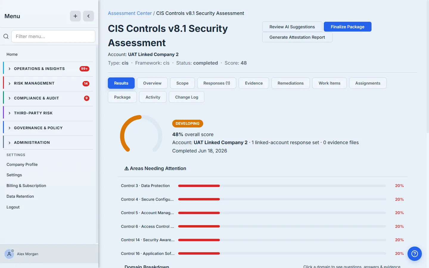 The completed assessment case file — a 48% "Developing" score gauge, an "Areas Needing Attention" list showing the six weakest control domains at 20%, and the Review AI Suggestions button.