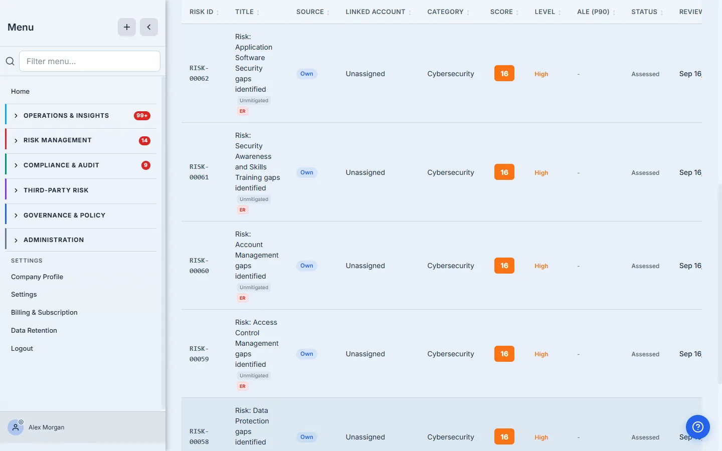 The Risk Register showing the newly created risks — one per weak control domain (Data Protection, Account Management, Access Control Management, and the rest), each scored and categorised, created directly from the assessment.