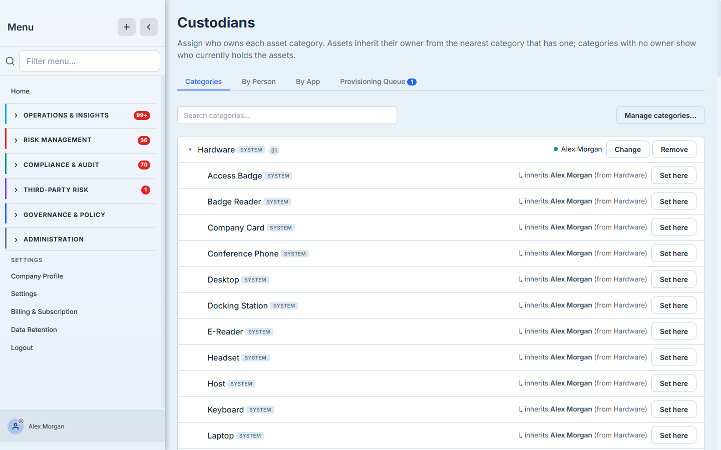 The Custodians Categories tab — "Hardware" owned by Alex Morgan with Change / Remove, and every child category (Access Badge, Badge Reader, Company Card, Desktop, Docking Station, Keyboard, Laptop…) showing "↳ inherits Alex Morgan (from Hardware)" with a "Set here" button to override.