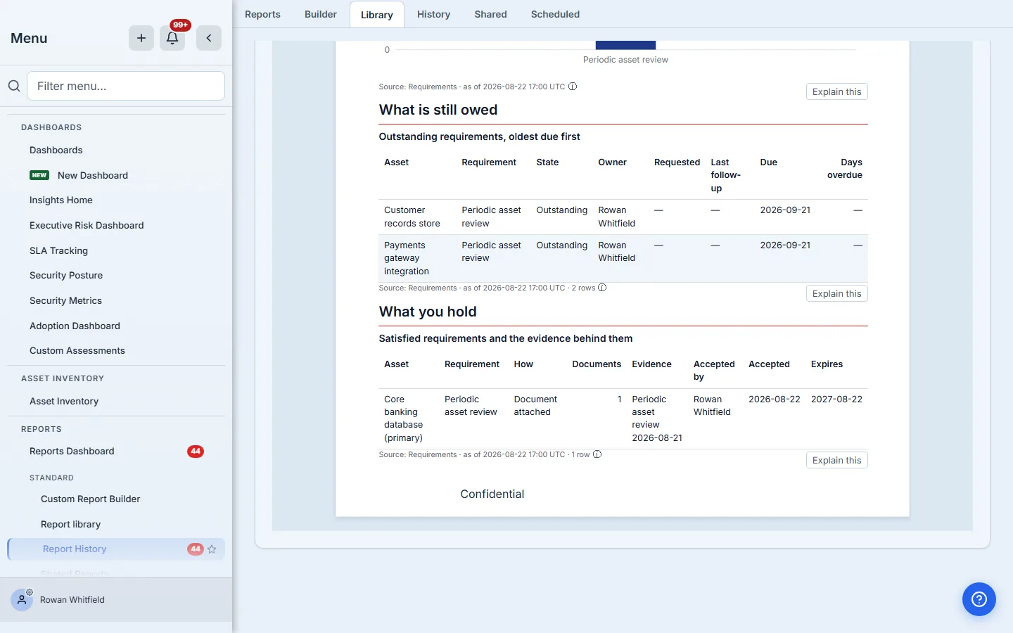 The "What is still owed" table in the generated Asset requirement compliance report, its subject column naming each asset and its Owner column naming who is on the hook.