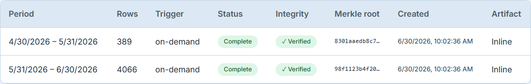 The Export-history ledger — two runs with Complete and "Verified" badges, row counts, Merkle roots, and trigger type.