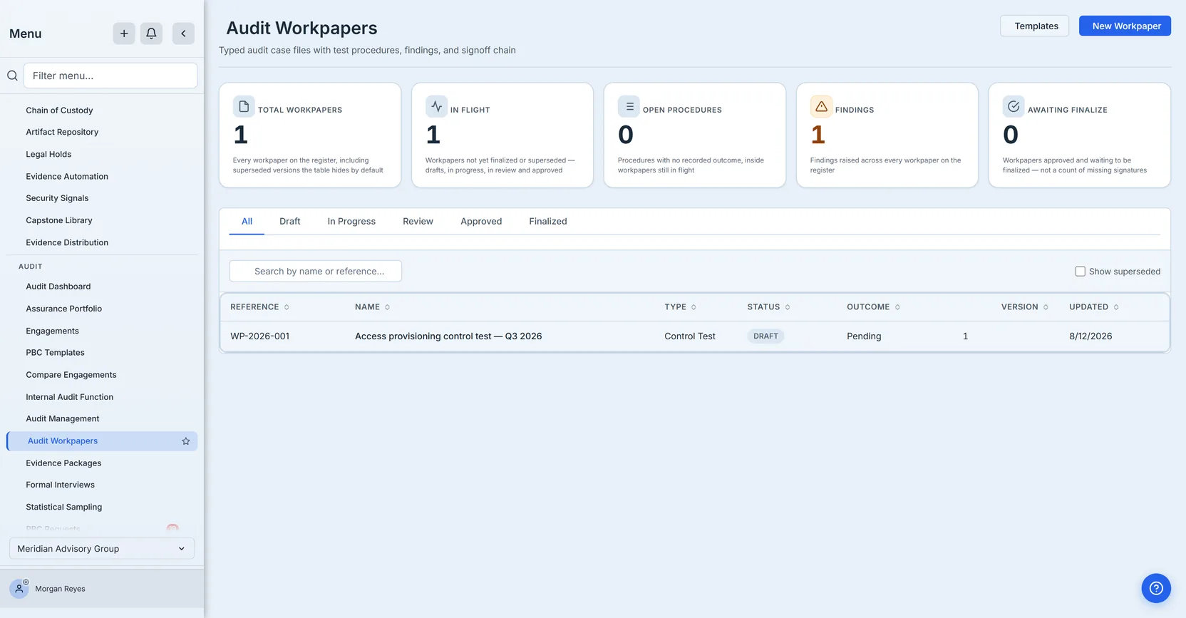 The Audit Workpapers register: five counters — total workpapers, in flight, open procedures, findings, and awaiting finalize, each with a line beneath it saying what it counts — above a table of workpapers with reference, name, type, status, outcome, version and last-updated.