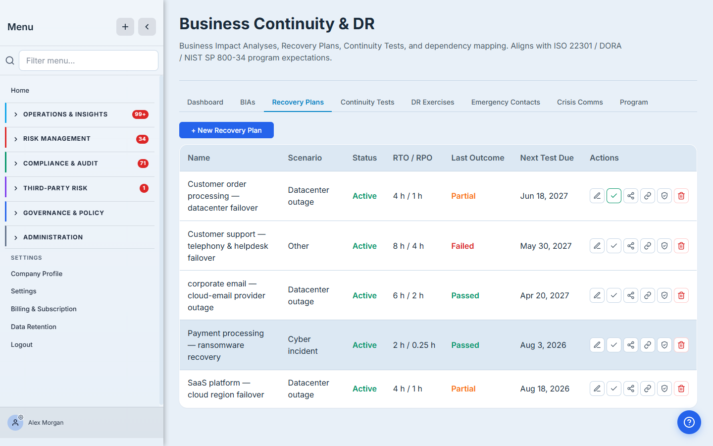 The Recovery Plans tab — five plans (datacenter outage, ransomware recovery, cloud-region failover) each with scenario, RTO/RPO, status, latest outcome, and next-test-due date.