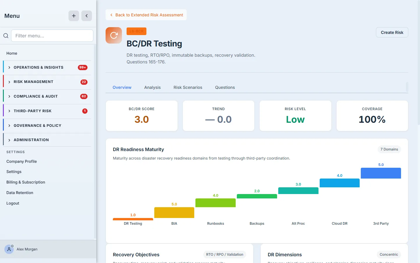 The Extended-Risk BC/DR Readiness dashboard — BC/DR score 3.0, 100% coverage, and a seven-domain DR Readiness Maturity waterfall (DR Testing through 3rd Party).