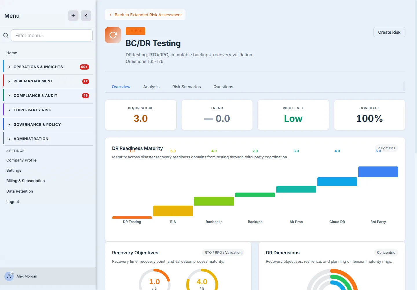 The BC/DR readiness overview — a 3.0 BC/DR score, Low risk level, 100% coverage, and a colored waterfall stepping across seven domains: DR Testing, BIA, Runbooks, Backups, Alt Processing, Cloud DR, and 3rd Party.