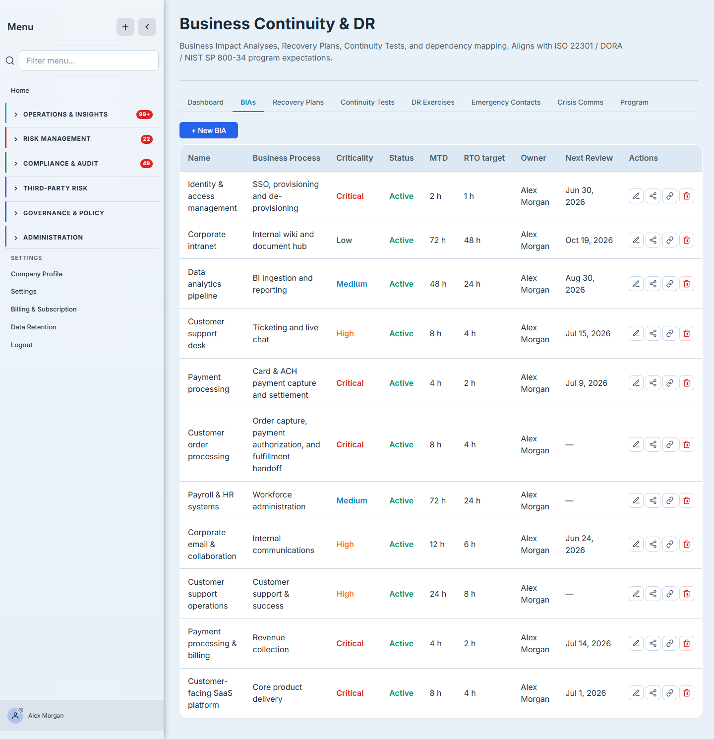 The BIA register — every analyzed business process in one table: criticality, status, MTD, target RTO, owner, and next review.