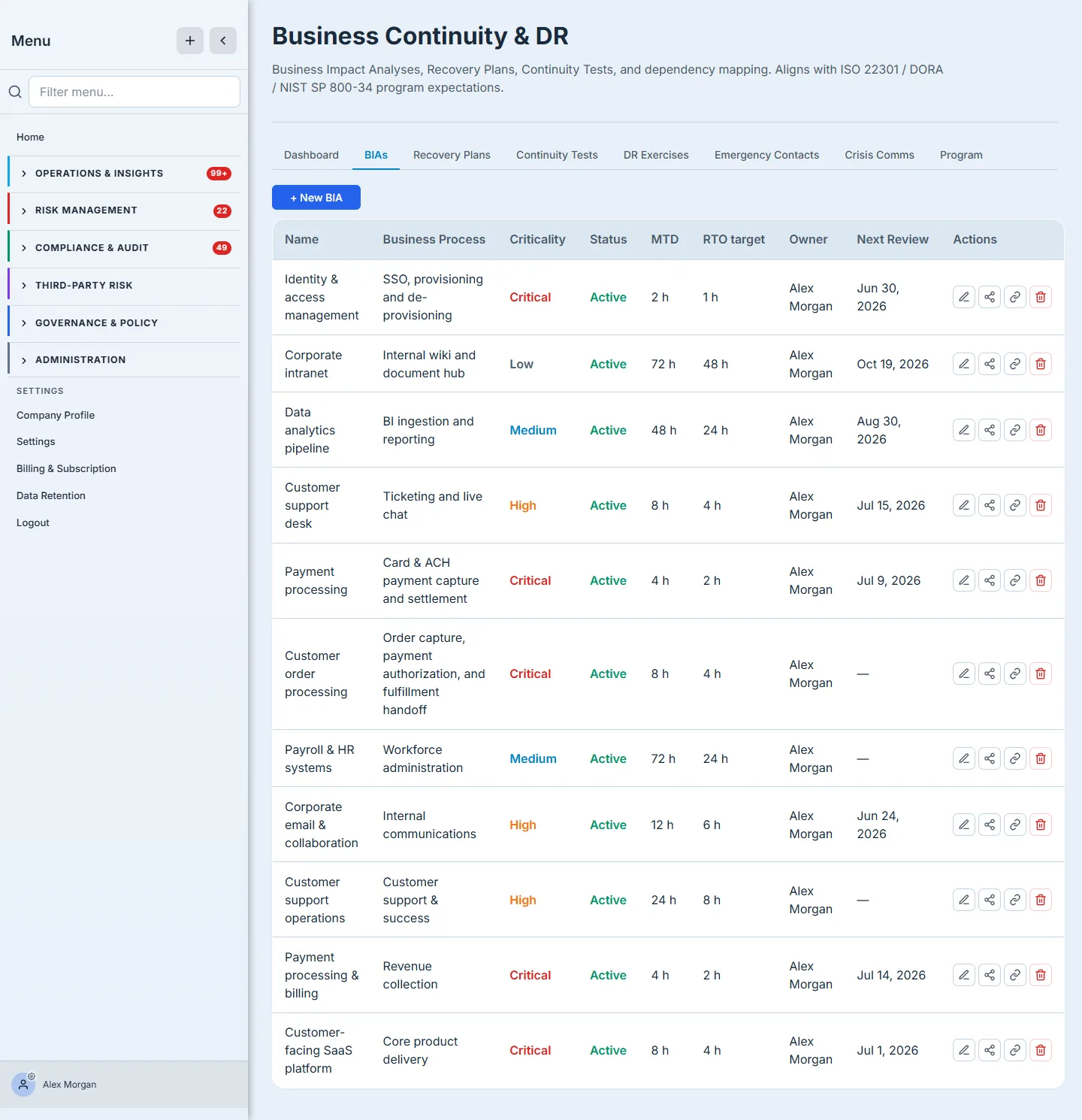 The BIA register — every analyzed business process in one table: criticality, status, MTD, target RTO, owner, and next review.