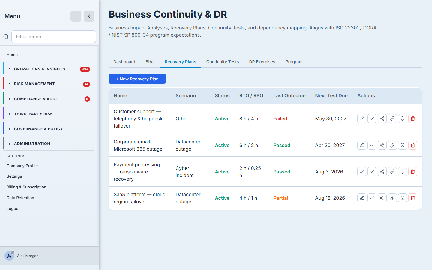 The Recovery Plans tab — recovery plans by disaster scenario, with their RTO/RPO targets, latest test outcome, and next-test-due date, plus per-row actions to edit, approve, link dependencies, and run an attestation.