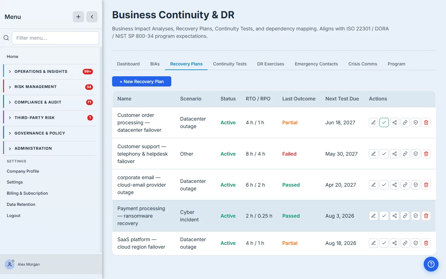 The Recovery Plans tab — recovery plans by disaster scenario, with their RTO/RPO targets, latest test outcome, and next-test-due date, plus per-row actions to edit, approve, link dependencies, and run an attestation.