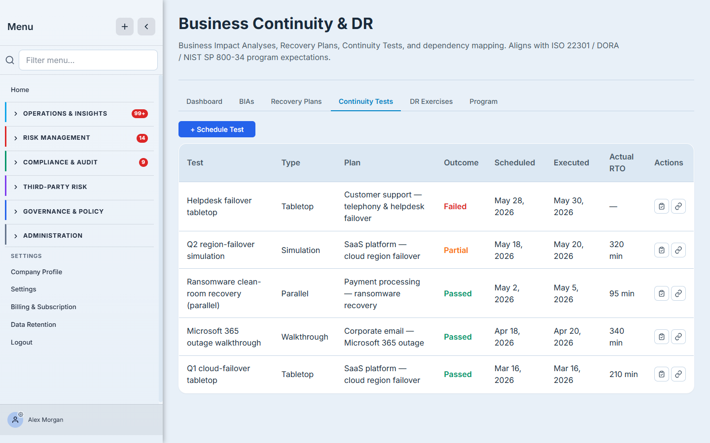 The Continuity Tests tab — recorded tests by type and outcome, with the plan tested, scheduled and executed dates, and the actual RTO observed.