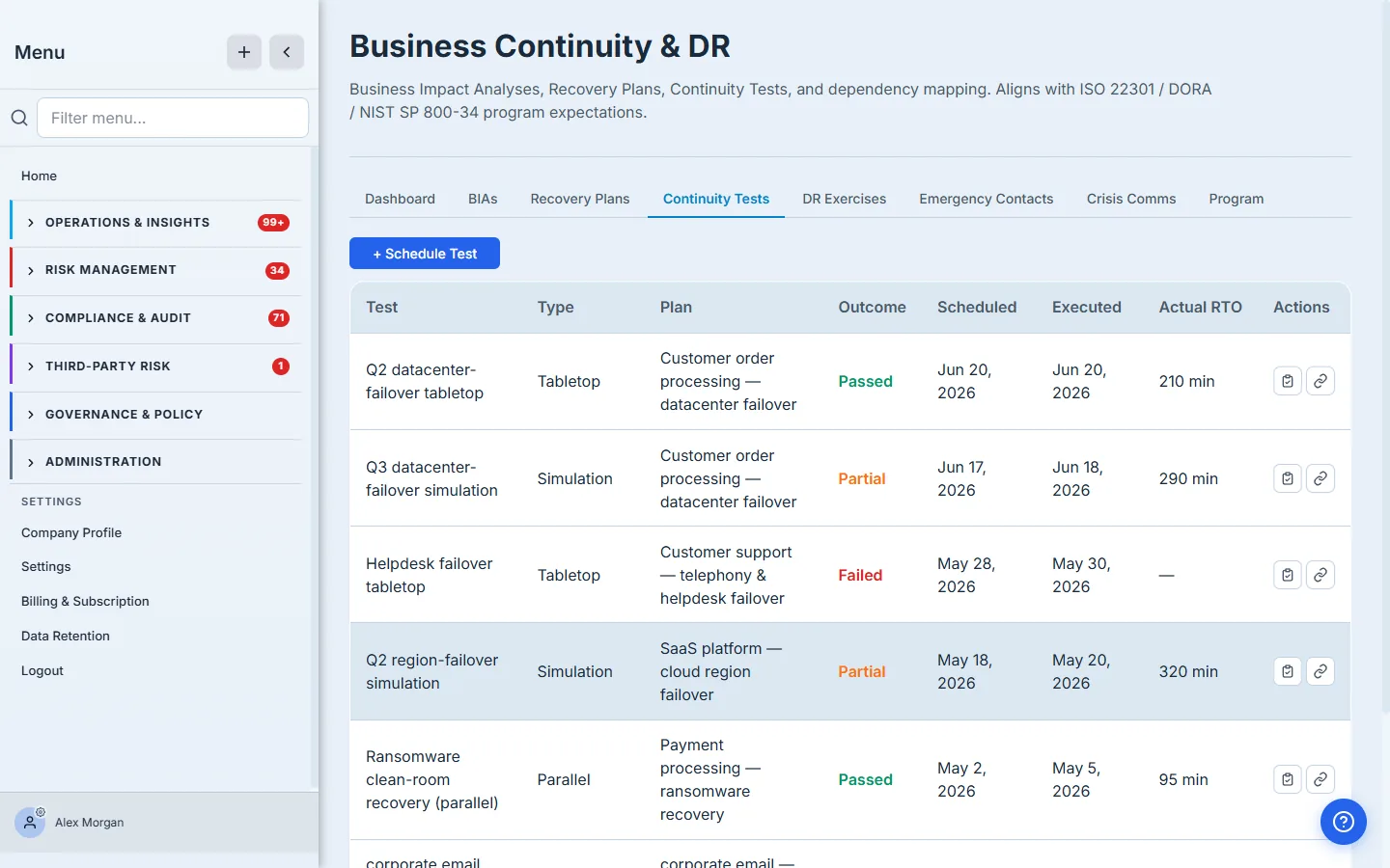 The Continuity Tests tab — recorded tests by type and outcome, with the plan tested, scheduled and executed dates, and the actual RTO observed.