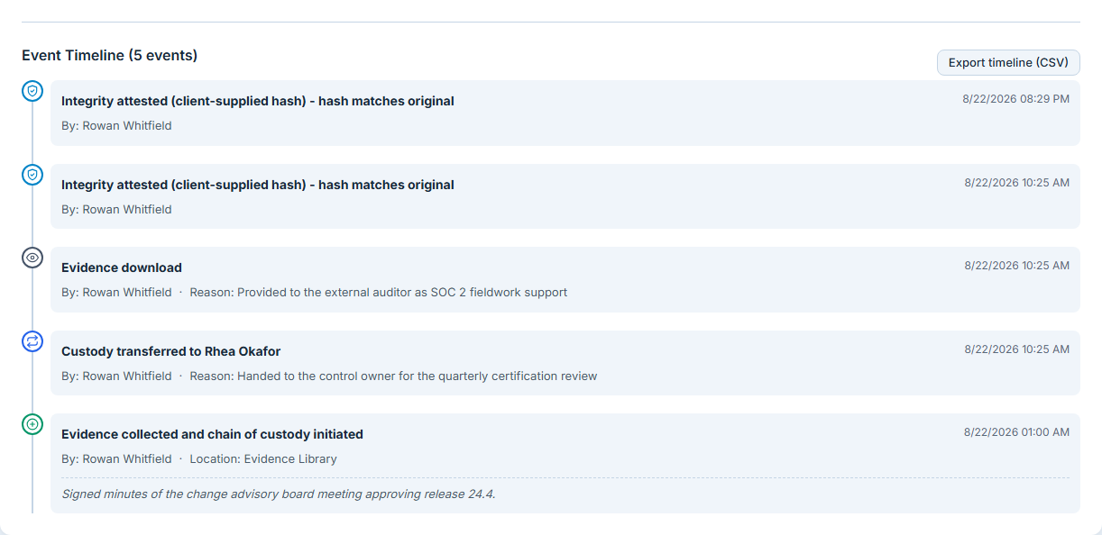 The custody event timeline showing collection, access and transfer entries with actor names and timestamps