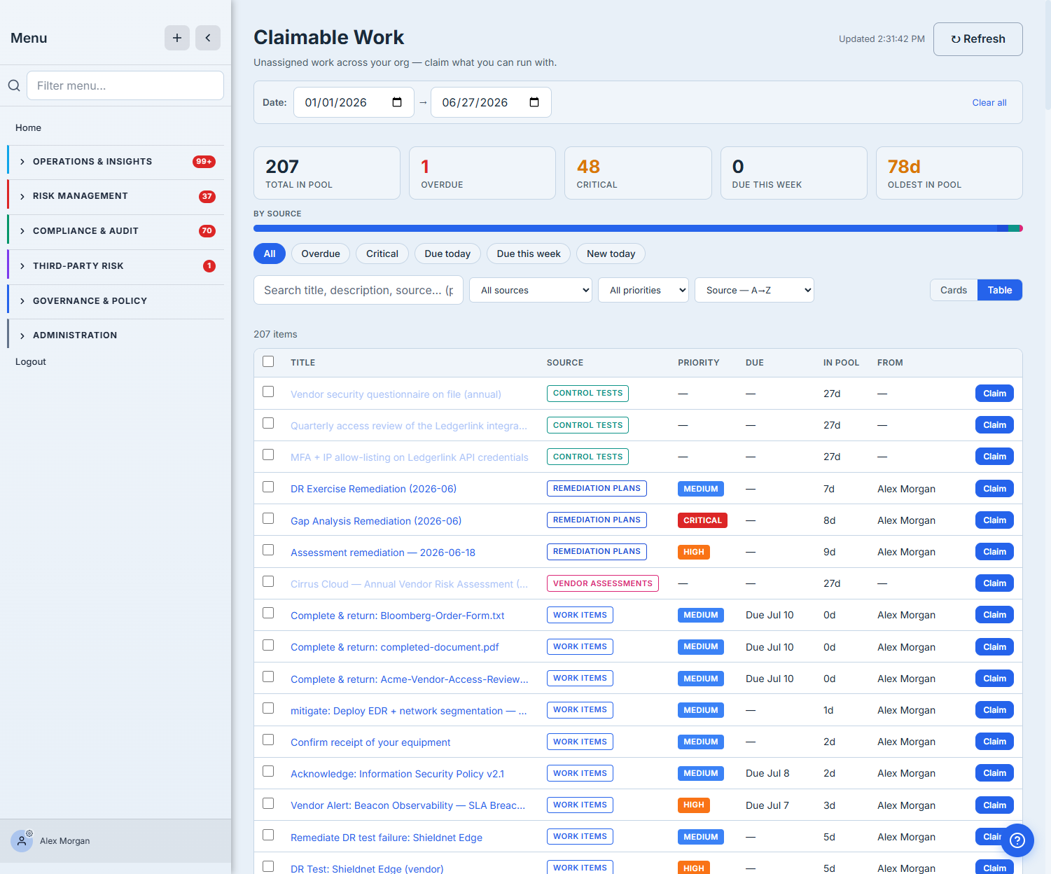 The claimable pool sorted by source — unassigned Control Tests, Remediation Plans, Vendor Assessments, and Work Items in one list, with a stat banner (overdue, critical, oldest in pool), a by-source breakdown bar, quick-filter chips, and a Claim button on every row.