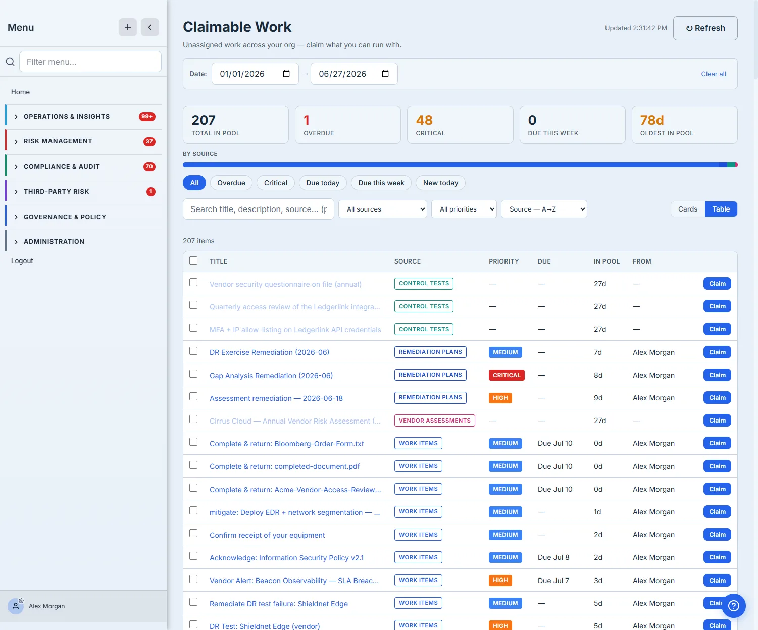 The claimable pool sorted by source — unassigned Control Tests, Remediation Plans, Vendor Assessments, and Work Items in one list, with a stat banner (overdue, critical, oldest in pool), a by-source breakdown bar, quick-filter chips, and a Claim button on every row.