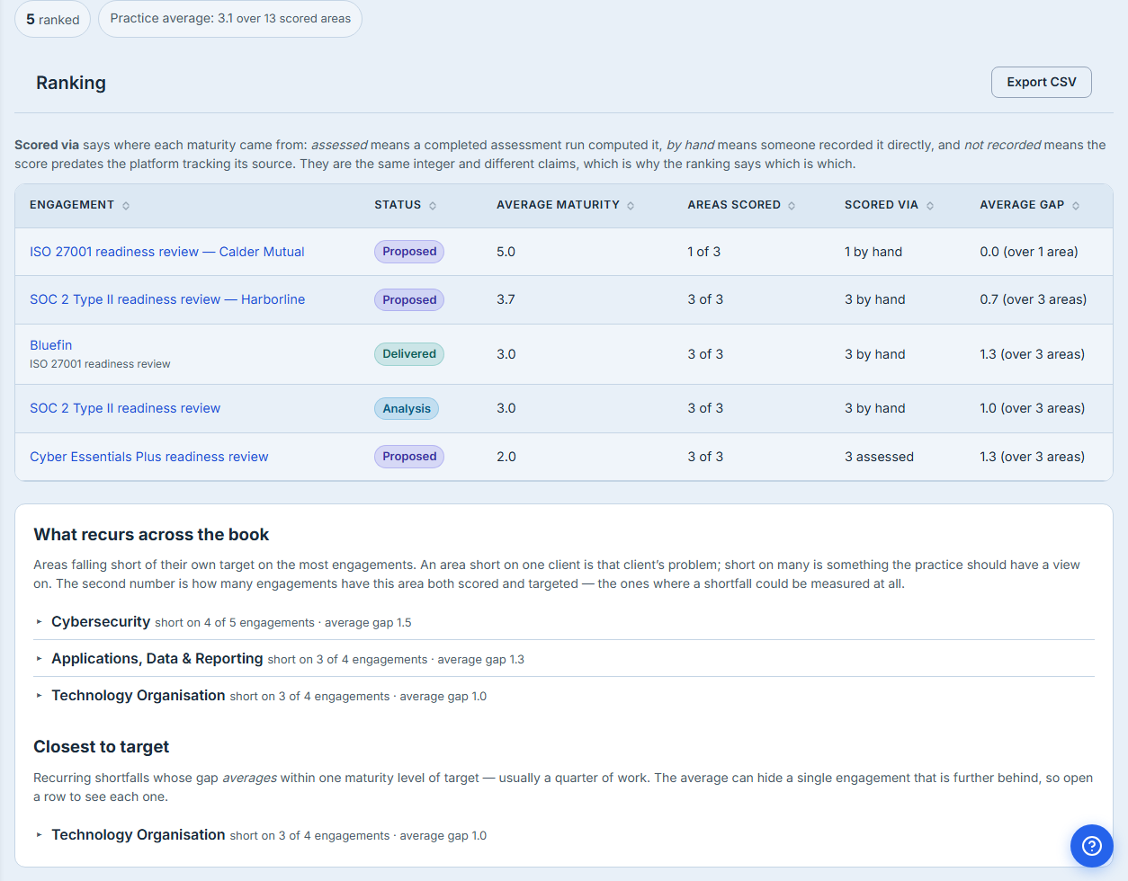 The Compare Engagements page with the Export CSV control beside the ranking: the coverage chip, the full ranking and both practice-level lists with their denominators — everything the file is built from.