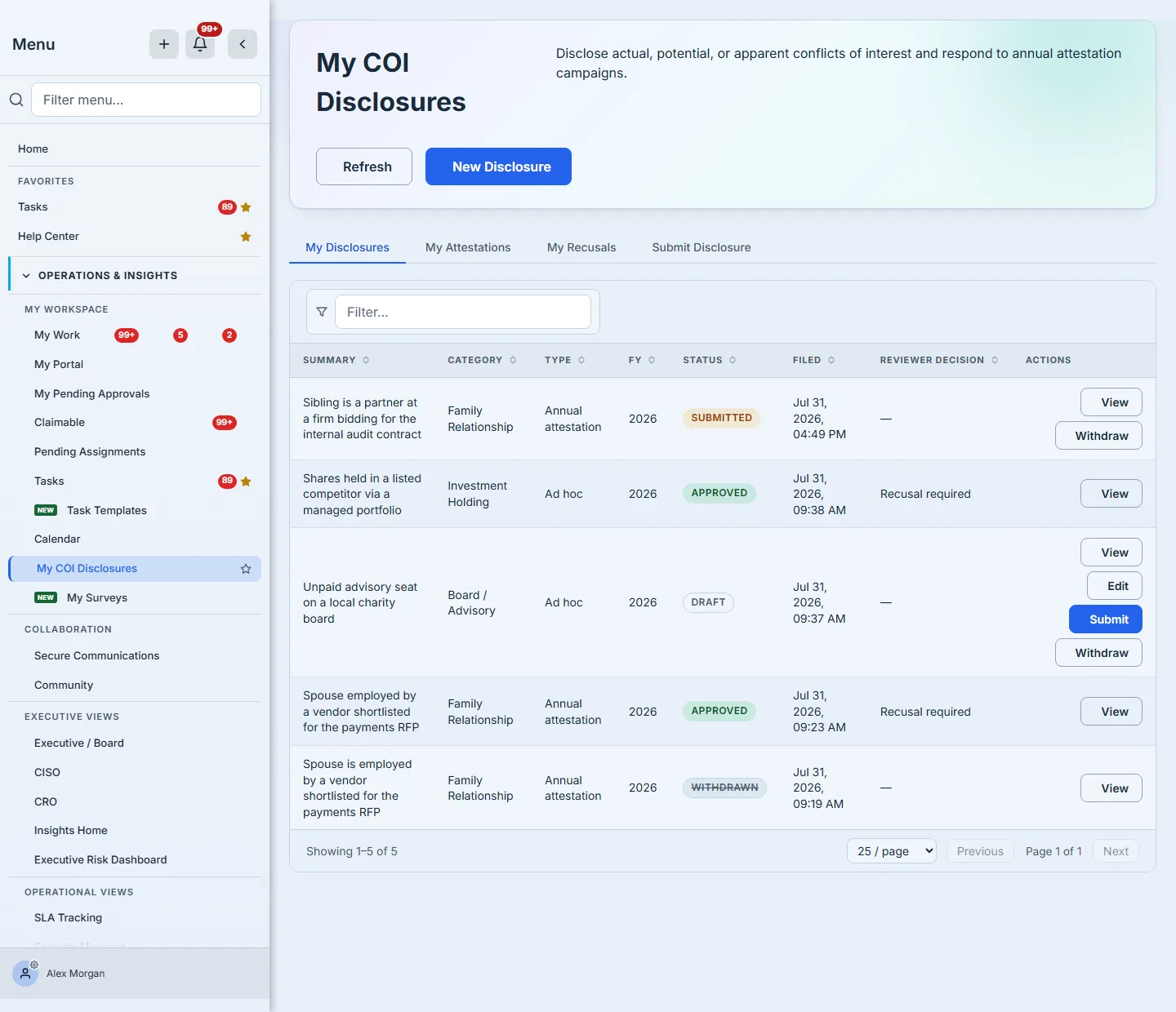 The My COI Disclosures page showing five disclosures — a family relationship at Submitted, an investment holding at Approved with the decision "Recusal required", an unpaid charity board seat at Draft carrying View, Edit, Submit and Withdraw, a second family relationship at Approved, and a withdrawn duplicate — with a filter box and pagination.
