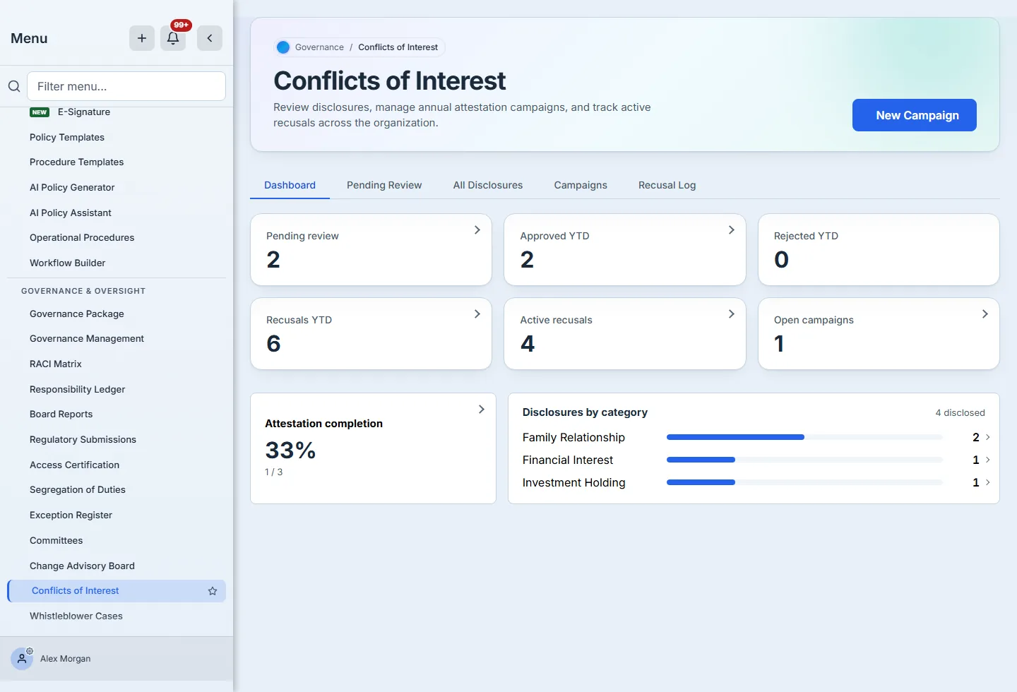 The Conflict of Interest admin dashboard: six count tiles in an even three-by-two grid — Pending review 2, Approved YTD 2, Rejected YTD 0, Recusals YTD 6, Active recusals 4, Open campaigns 1 — each tile that opens rows carrying a small chevron, with Rejected YTD 0 deliberately without one. Beneath them a row pairs the attestation completion ratio (33%, 1 / 3) with the disclosures-by-category breakdown: Family Relationship 2, Financial Interest 1, Investment Holding 1, over a stated total of 4 disclosed. Both lower cards end on the same line, the completion card carries a chevron of its own, and each category row ends with one after its count.