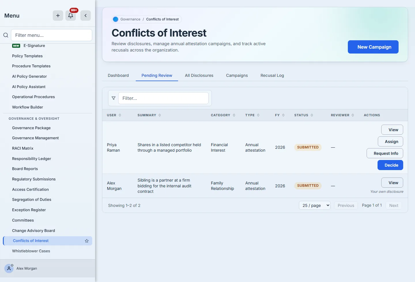 The Pending Review tab showing two submitted disclosures named to their disclosers rather than to user ids. Priya Raman's — "Shares in a listed competitor held through a managed portfolio", Financial Interest, filed under the annual attestation — carries View, Assign, Request Info and Decide. The signed-in reviewer's own row below it, Alex Morgan's family-relationship disclosure, offers only View, with the note "Your own disclosure".