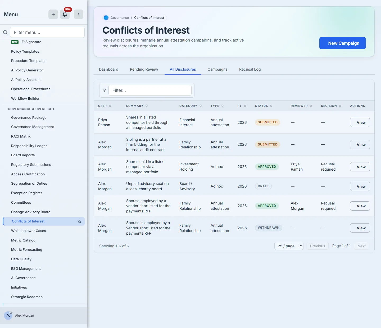The All Disclosures tab showing the full register — six disclosures across Submitted, Approved, Draft and Withdrawn, each with its category, type, fiscal year, reviewer and decision. The approved investment holding records Priya Raman as the reviewer of Alex Morgan's disclosure, with the decision "Recusal required".