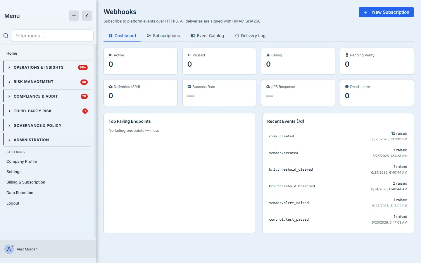 The Webhooks dashboard — delivery KPI tiles (Active, Paused, Failing, Deliveries, Success Rate, Dead-Letter), a "No failing endpoints — nice" panel, and a Recent Events (7d) list of real platform events (risk.created, kri.threshold_breached, vendor.alert_raised, control.test_passed) with counts and timestamps.